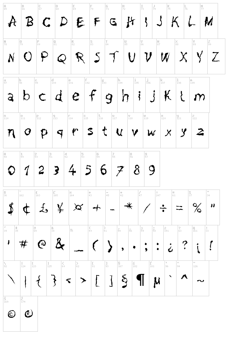 Pain N Bleed font map